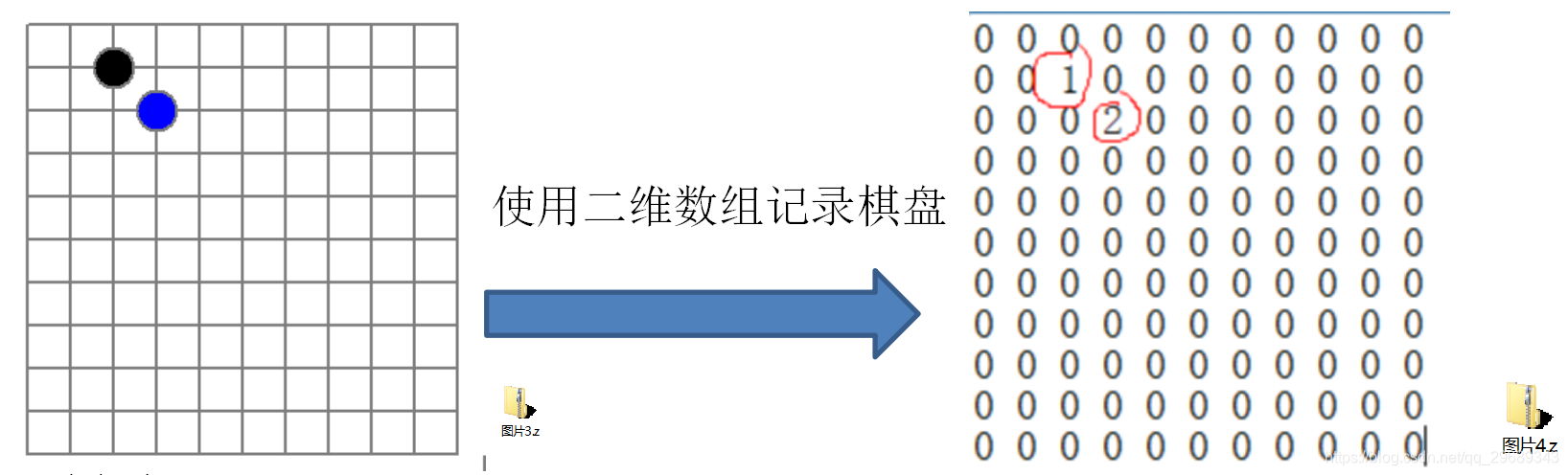 【Java数据结构和算法】003-稀疏数组和队列
