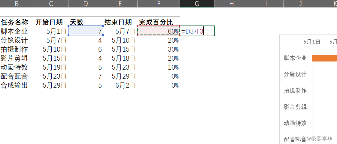使用Excel制作甘特图-腾讯云开发者社区-腾讯云