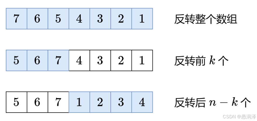 此图片来自LeetCode灵茶山艾府