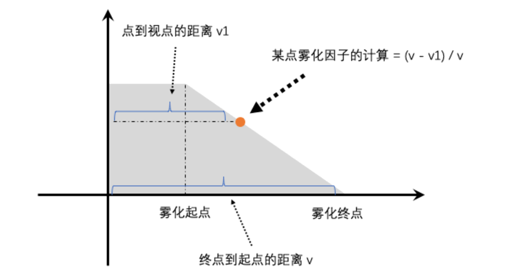 【愚公系列】2023年08月 WEBGL专题-3D特效-雾化