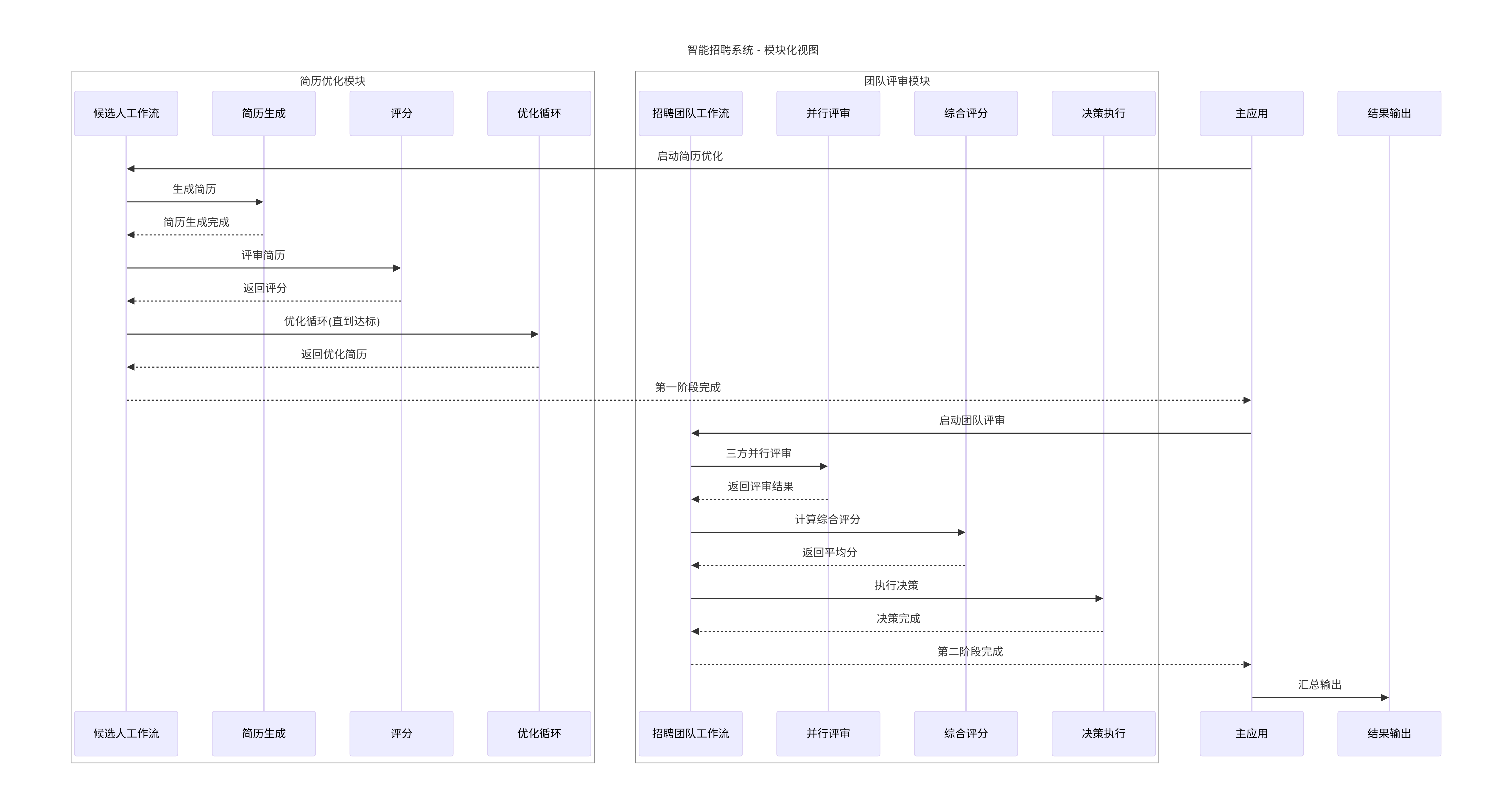 06_composed_diagram_simple