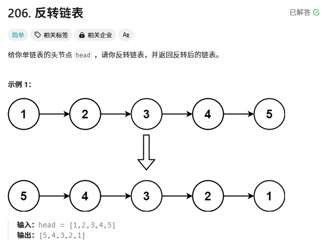 【链表世界的深度探索：从基础到高阶的算法解读】—— LeetCode