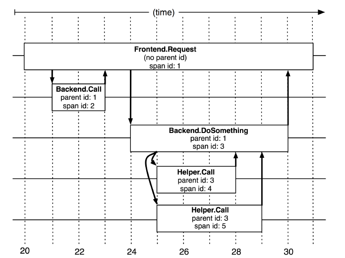 【愚公系列】2023年11月 Java教学课程 197-SpringCloud（Sleuth+Zipkin 链路追踪基本使用）