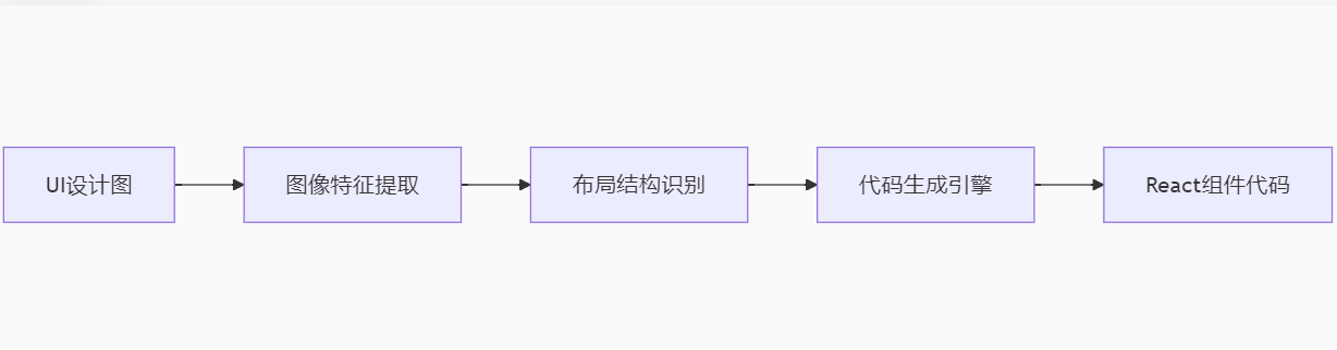 基于本地化大模型的智能编程助手全栈实践:从模型部署到IDE深度集成学习心得-腾讯云开发者社区-腾讯云