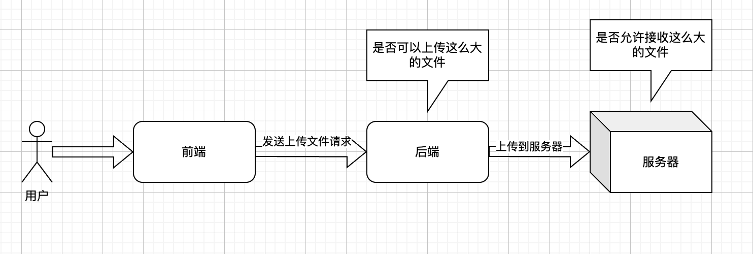 springboot整合minio+vue实现大文件分片上传，断点续传(复制可用，包含minio工具类)