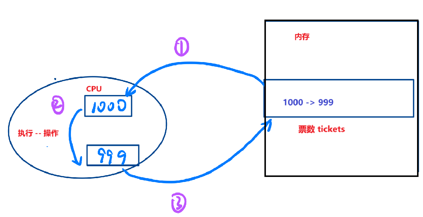 【Linux】：多线程（互斥 && 同步 && 生产消费者模型）