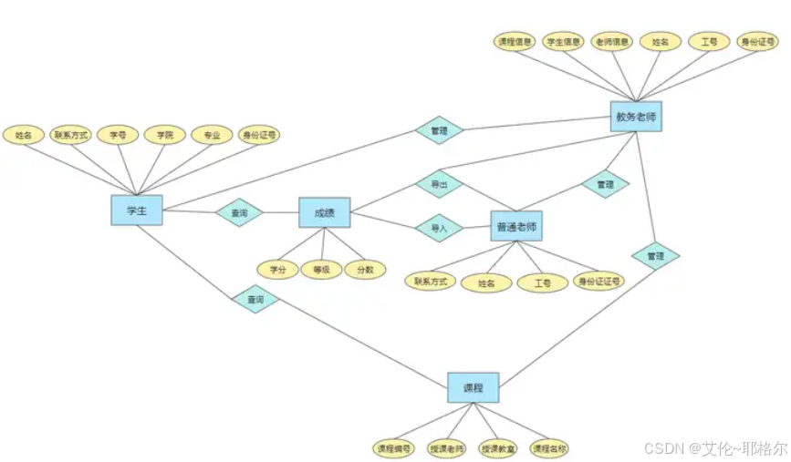 【Java后端】一个软件的详细开发流程-腾讯云开发者社区-腾讯云