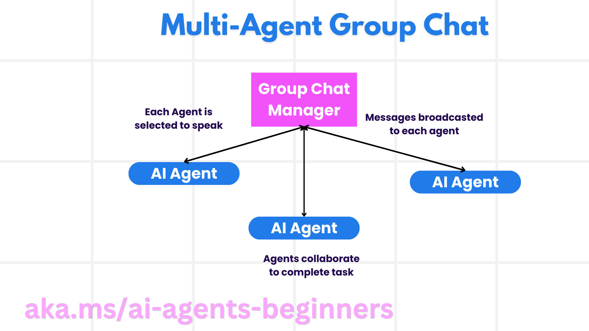 multi-agent-group-chat