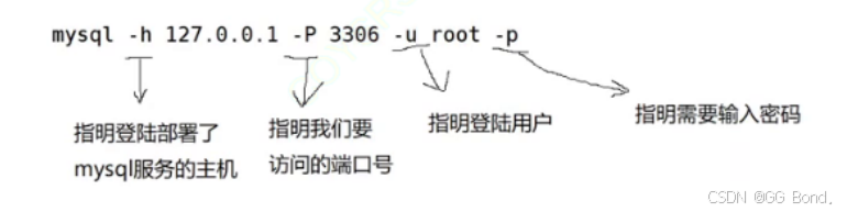 【MySQL基础】MySQL基础：MySQL基本操作与架构