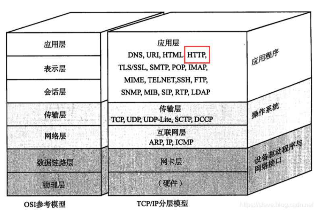 【网络原理】从零开始深入理解HTTP的报文格式(一)