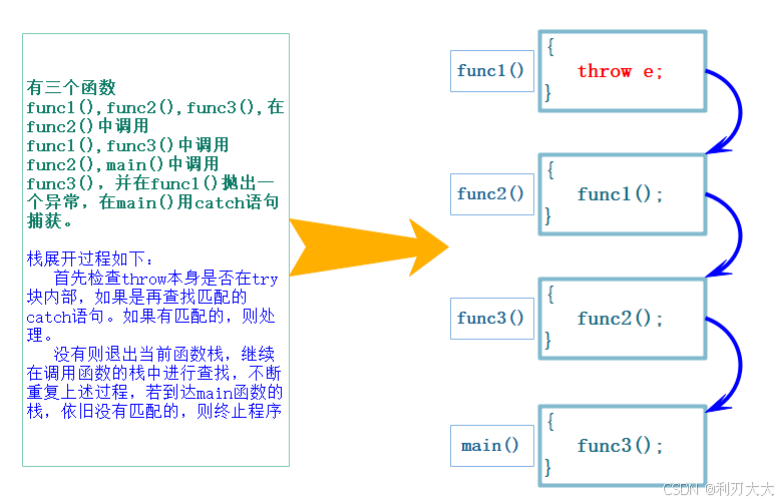 【C++】你了解异常的用法吗？