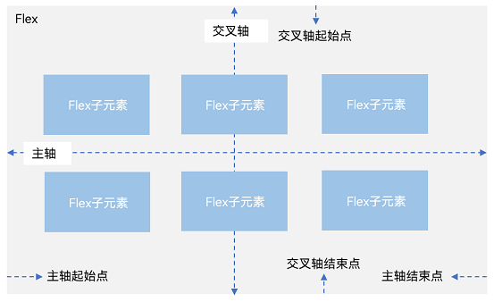 【愚公系列】2023年12月 HarmonyOS教学课程 007-ArkUI组件（Flex）