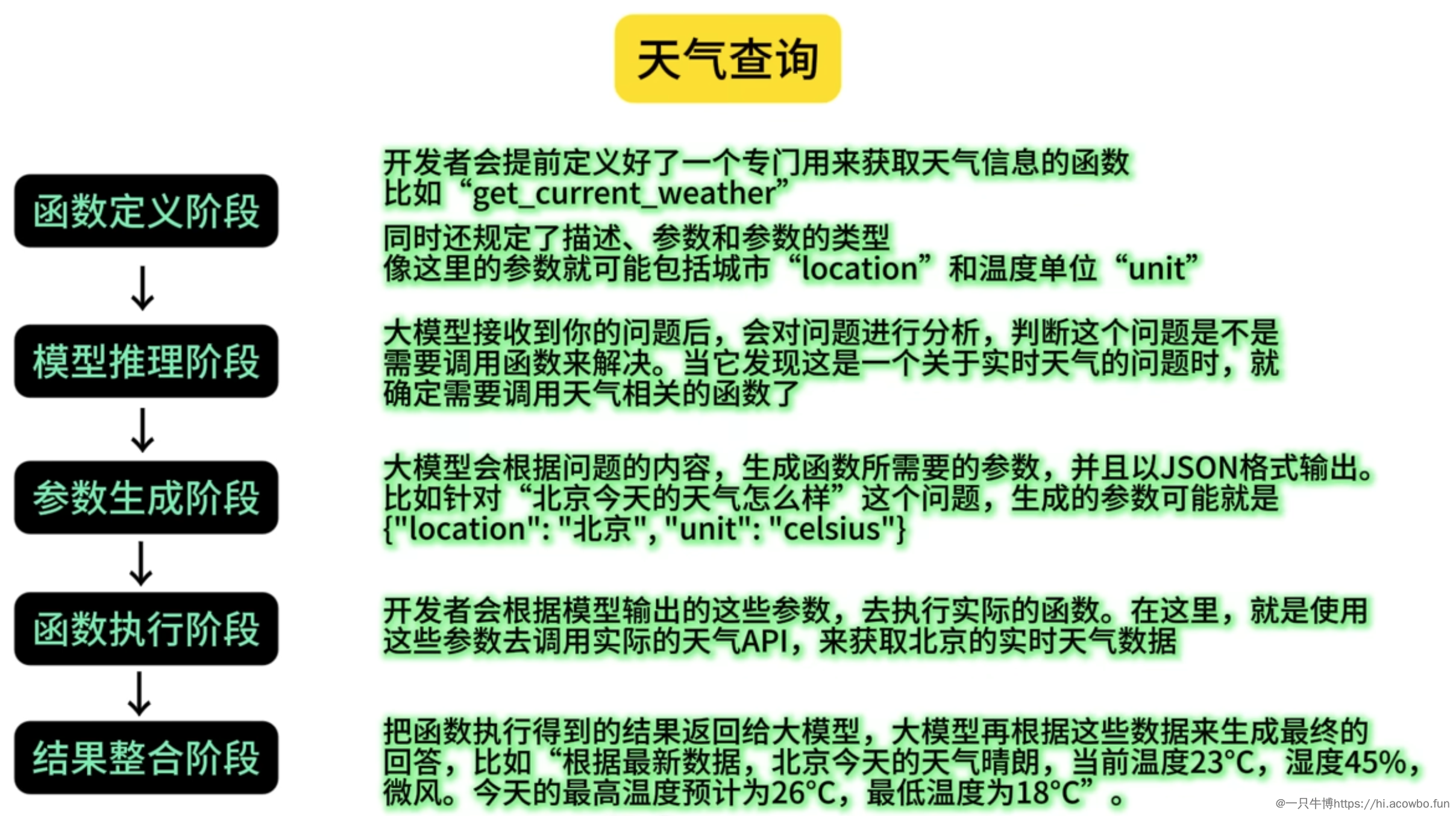 一文说明 Function Calling、MCP、A2A 的区别！