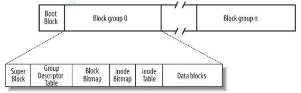 【Linux】文件系统-腾讯云开发者社区-腾讯云
