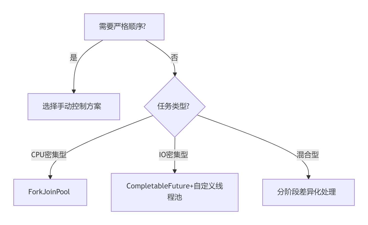 并发设计模式实战系列(20)：扇出/扇入模式（Fan-Out/Fan-In）(完结篇)