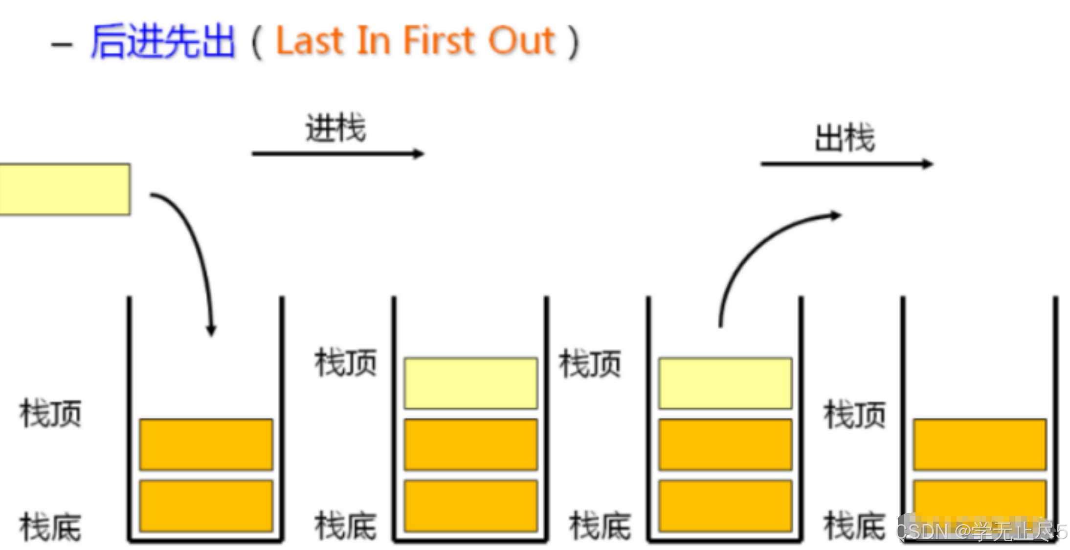 【Java-数据结构篇】Java 中栈和队列：构建程序逻辑的关键数据结构基石