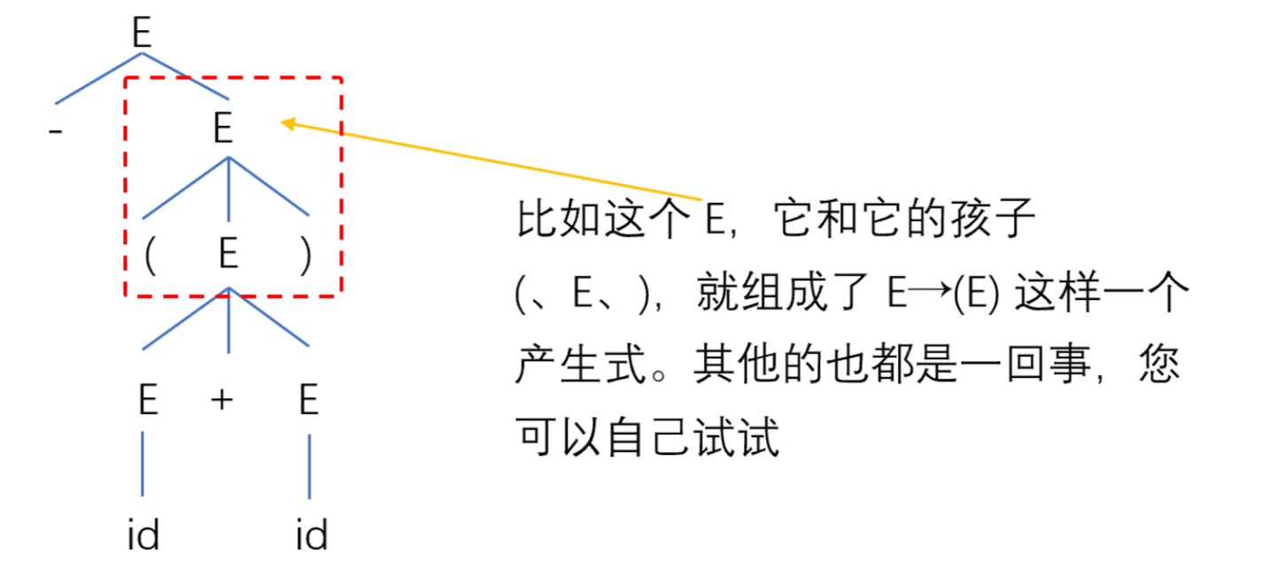 编译原理 期末速成