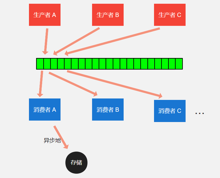 事件驱动的架构模式-云原生架构设计快速入门