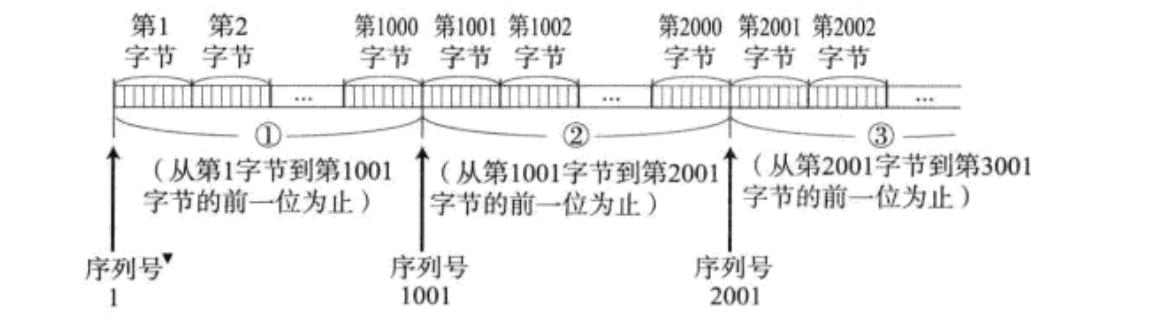 加粗样式