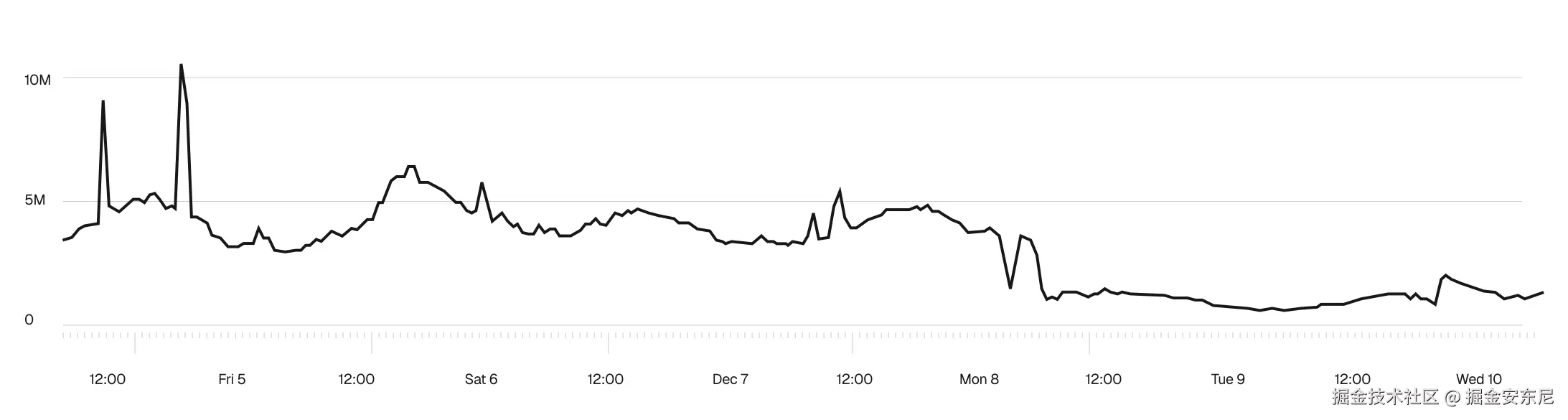 react2shell_longer_view_graph2--light.svg