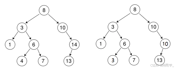 【C++】二叉搜索树 - 从基础概念到代码实现