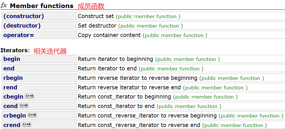 【C++】set和multiset的常用接口详解