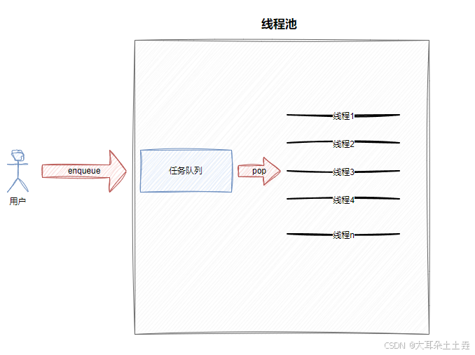 【Linux】线程池封装与介绍