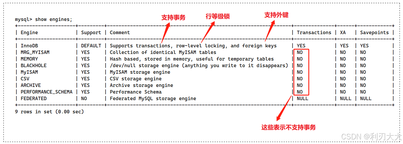 【MySQL基础篇重点】十一、事务管理（超级干货，你需要的都在这！）