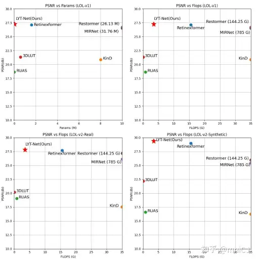 [C#]winform使用onnxruntime部署LYT-Net轻量级低光图像增强算法