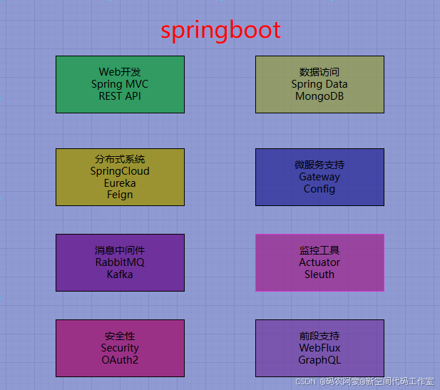 springboot