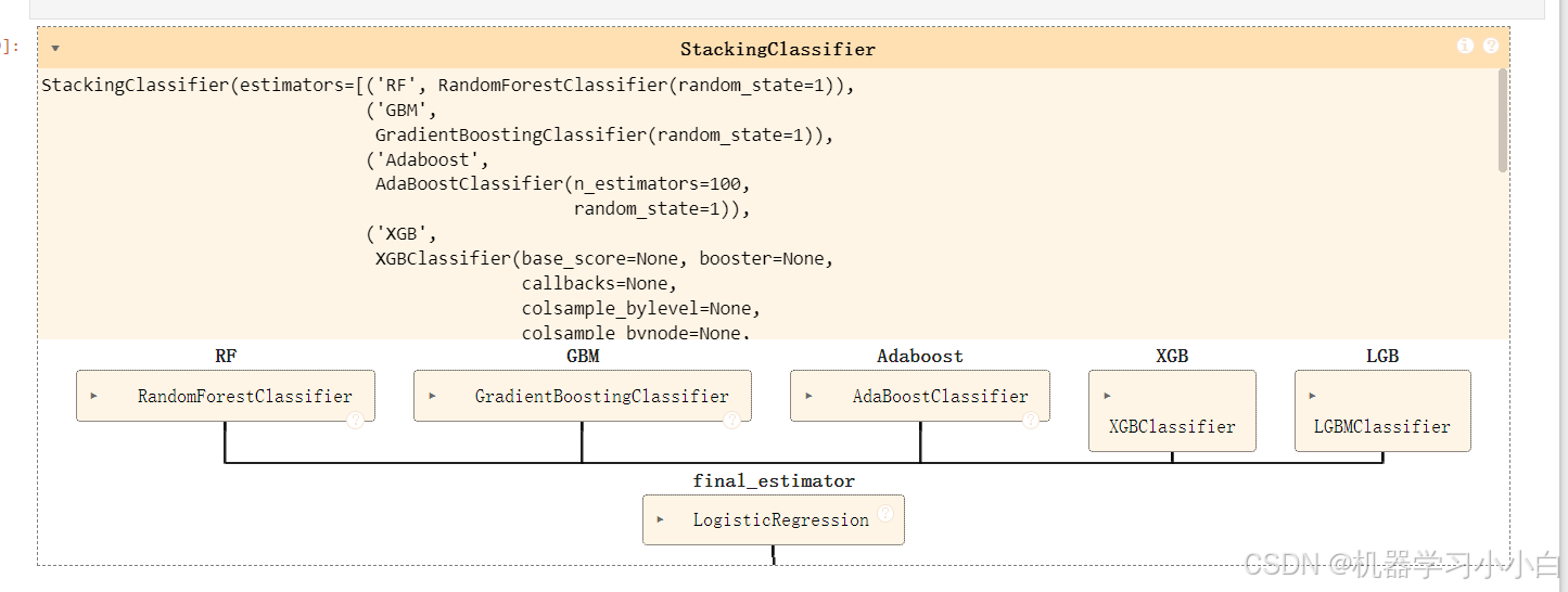 一文搞懂：什么是Stacking堆叠？手把手带你搭建堆叠模型，附有python源码和数据集。
