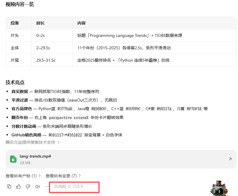 这是生成视频需要花费的积分