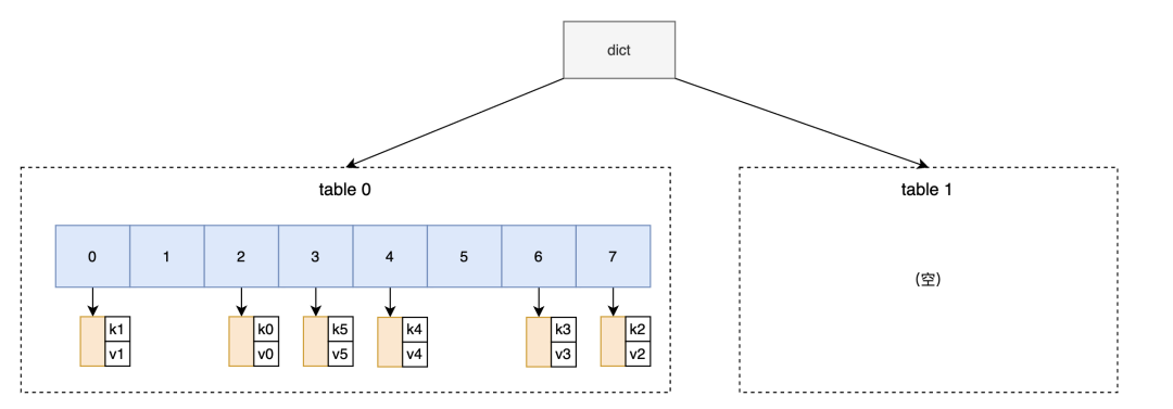 请在此添加图片描述