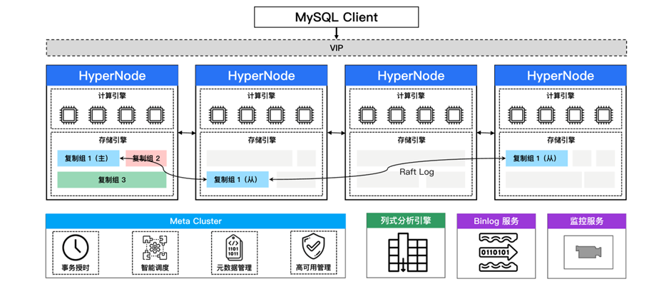 请在此添加图片描述