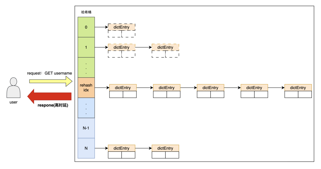 请在此添加图片描述