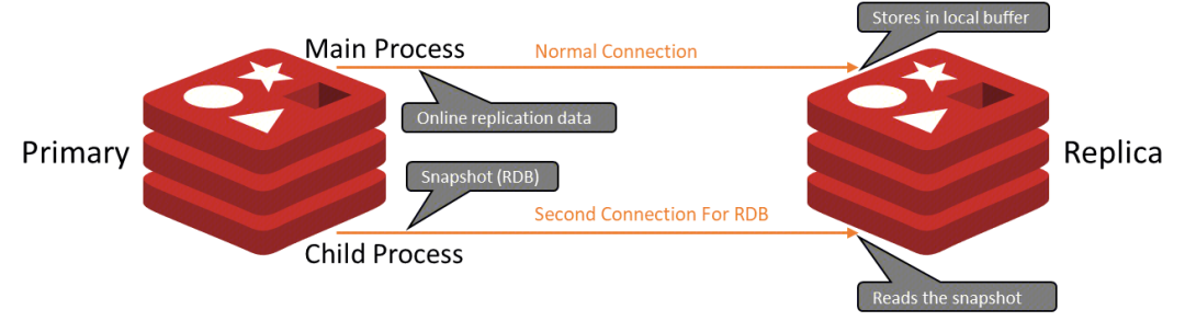 请在此添加图片描述