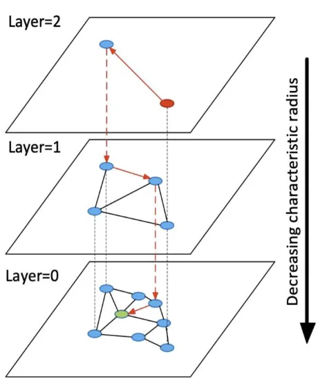 请在此添加图片描述