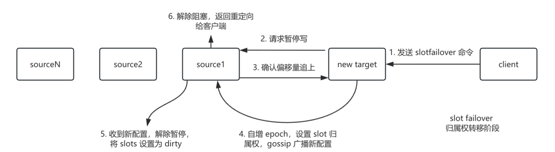 请在此添加图片描述