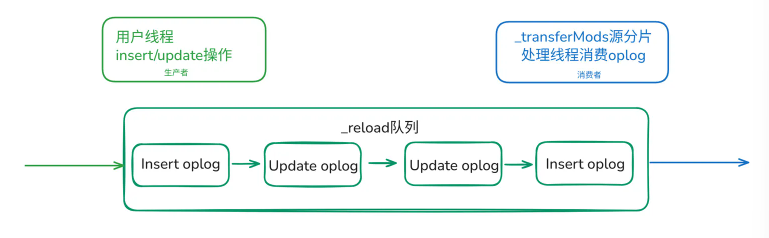 请在此添加图片描述