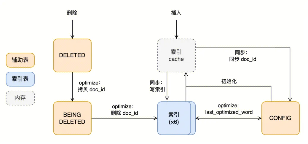 请在此添加图片描述