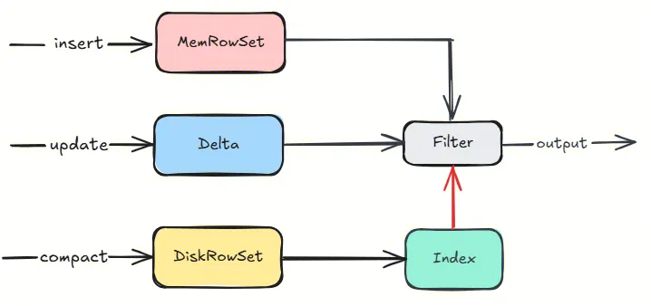 请在此添加图片描述