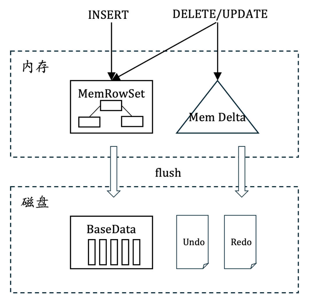 请在此添加图片描述