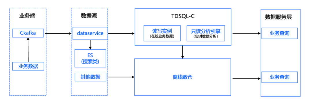 请在此添加图片描述