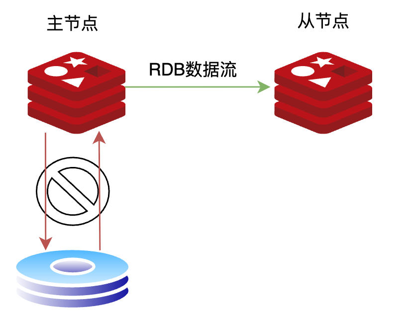 请在此添加图片描述