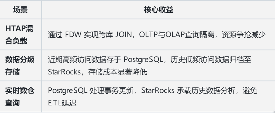 请在此添加图片描述