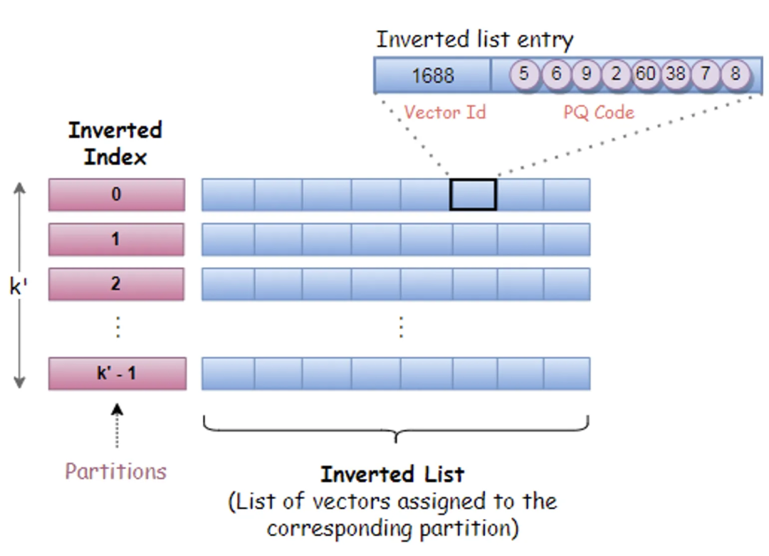 请在此添加图片描述
