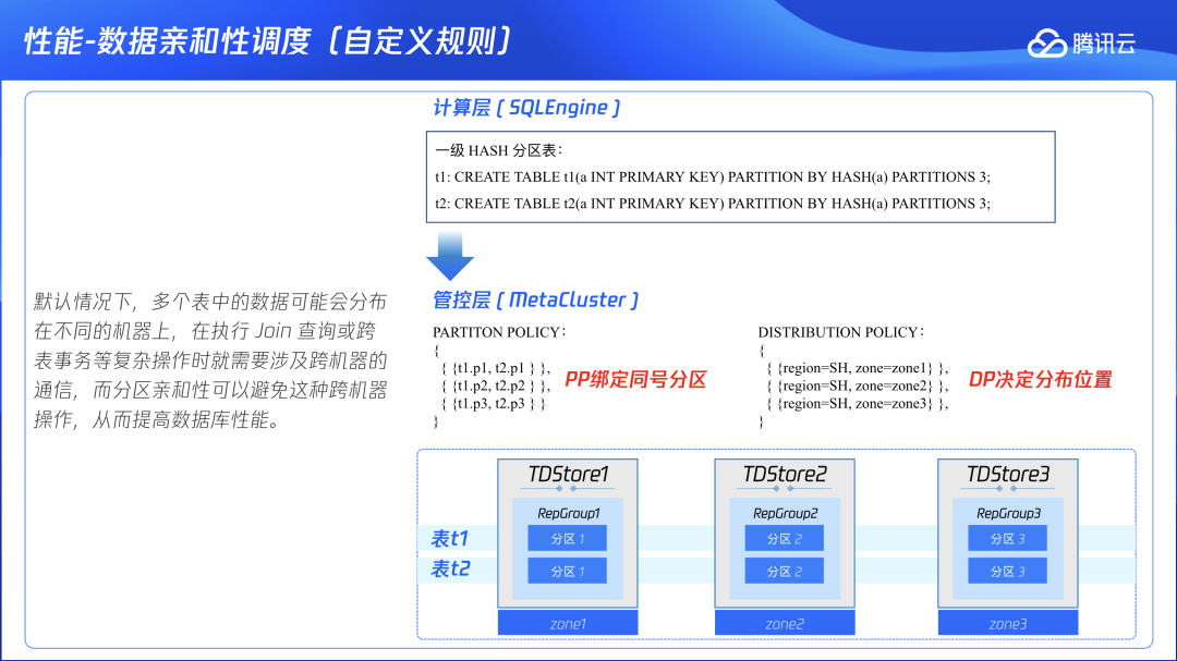 请在此添加图片描述