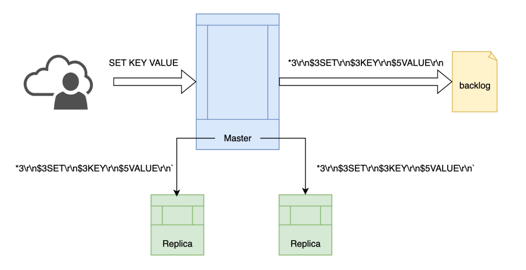 请在此添加图片描述
