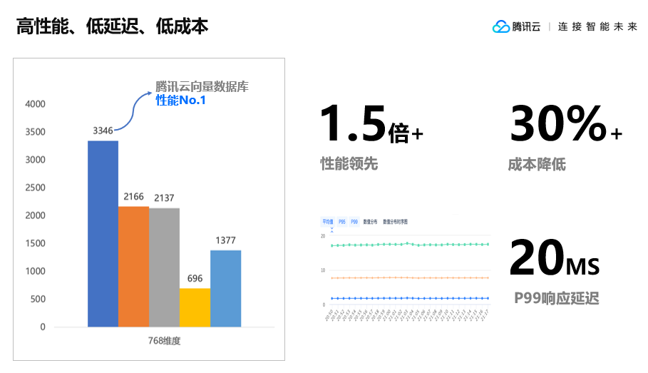 请在此添加图片描述