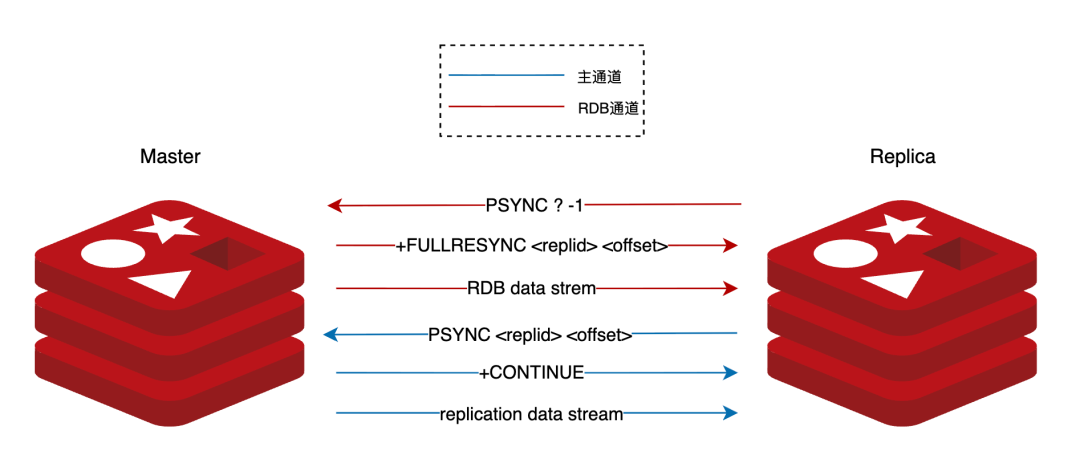 请在此添加图片描述